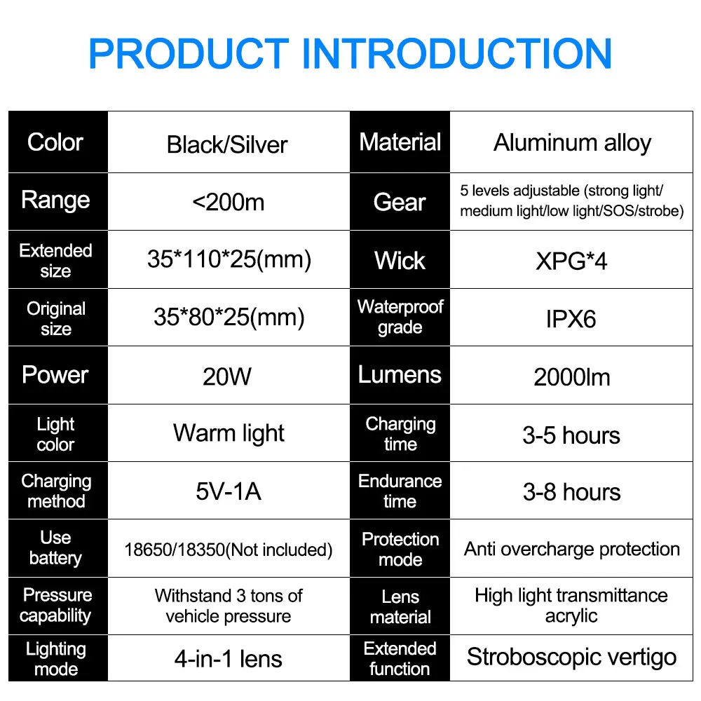 Imagem -03 - Super Brilhante Mini Xpg Led Lanterna Modos Tocha Usb Recarregável Lâmpada de Energia por 18650 ou 18350 Bateria Lanterna