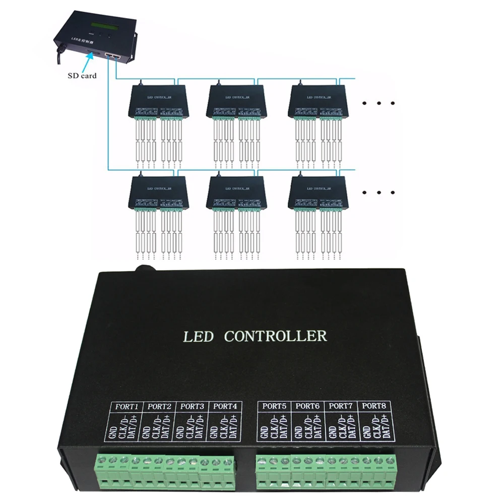 Controller Pixel LED a 8 porte funziona con Controller Marster di rete per Computer RJ45 programma Max 8192Pixel Controller LED RGB H801RC