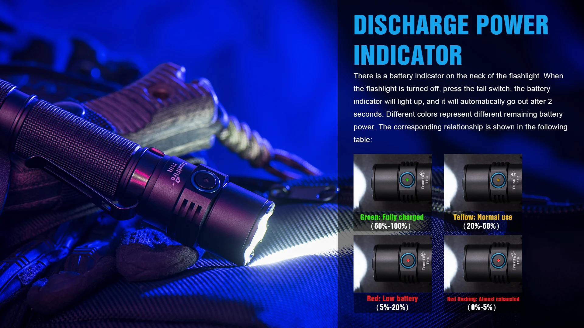 Trustfire T11R Tactical Led Flashlight 1800Lumen Powerful TypeC USB Rechargeable Torch 18650 Battery High Power Lamp Dual Switch