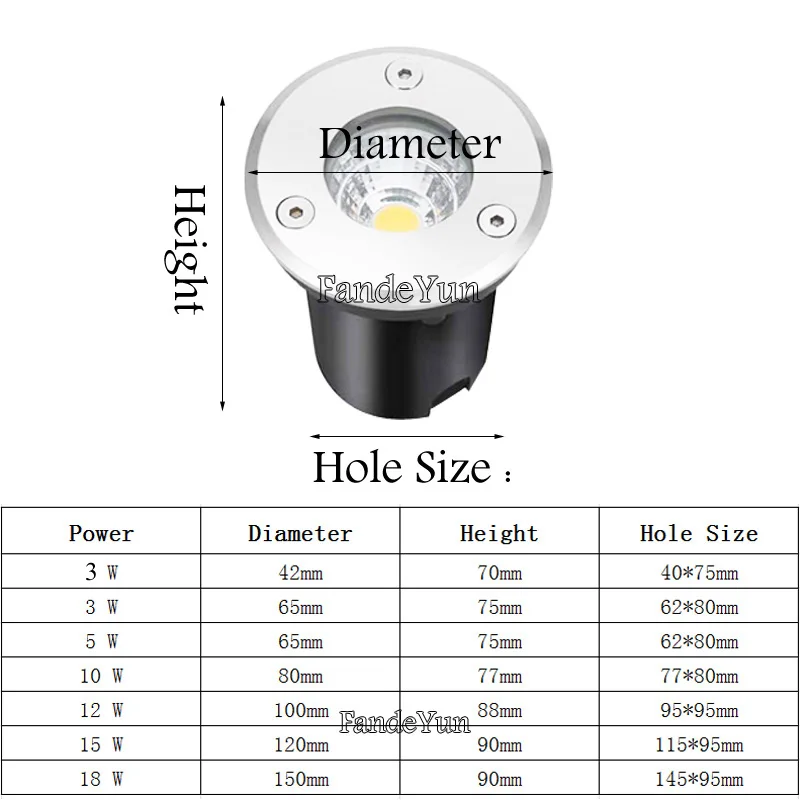 Imagem -02 - Cob Led ao ar Livre Recesso Luzes Spot Lâmpadas de Piso Subterrâneo Impermeável Luzes Embutidas Lâmpada de Chão no Chão 3w 5w 10w 12w 15w 18w