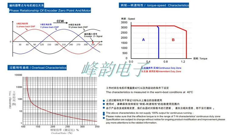 PMSM Permanent Magnet Synchronous Motor Sine Wave Motor Servo Motor with Encoder