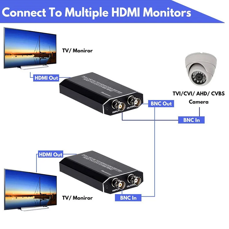 Adaptador de Vídeo BNC para HDMI, Conversor para Monitor, DVRs HDTV, Full HD, 4K, 720P, 1080P, 3MP, 4MP, 5MP, TVI, CVI, AHD