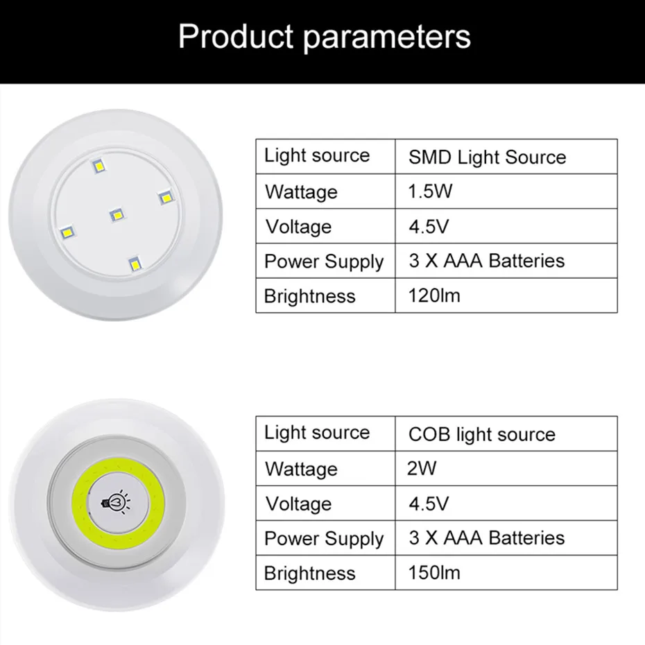 Dimmable & Timer LED Under Cabinet COB Night Light Battery Closets Lights with Remote Control for Wardrobe kitchen Bedroom Stair