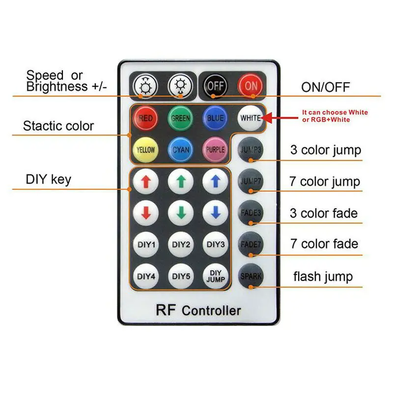 Imagem -03 - Fonte de Luz 75w Rgb Led Motor 28 Chaves rf Controle Remoto Mais 800 Peças 4m 0.75 mm Cabo de Fibra Ótica Faça Você Mesmo Kit de Luz de Teto Dmx512