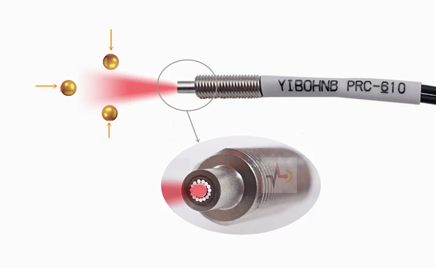 Koaxialer optischer Fasersensor, hohe Empfindlichkeit, M3, M4, M6, diffus, reflektierend, für Verstärker, Lichtschranke, mehrere Kerne – Detail 4