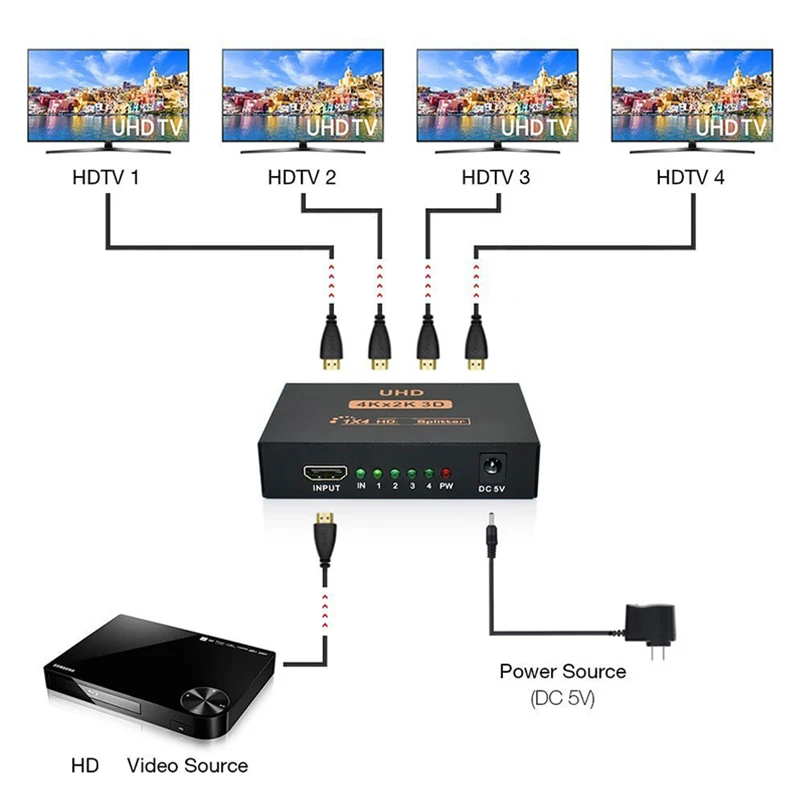 Rozdzielacz kompatybilny z 4K 3D HDMI 1x4 1x2 przełącznik wideo Full HD 1080P przełącznik 1 w 4 wyjście Adapter wzmacniacza do HDTV DVD PS3 Xbox