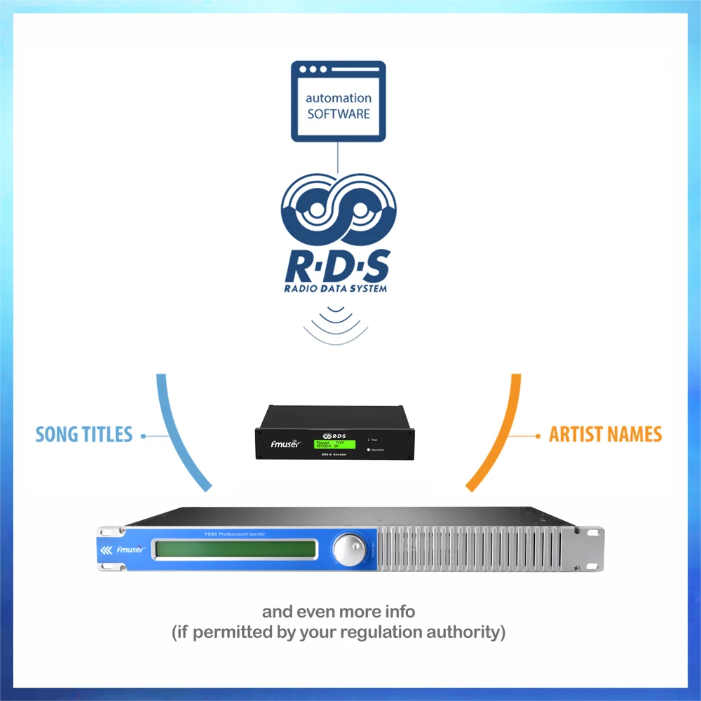 

150W RDS FM Radio Broadcast transmitter 87-108Mhz DP100 Dipole antenna RDS-A Encoder KIT