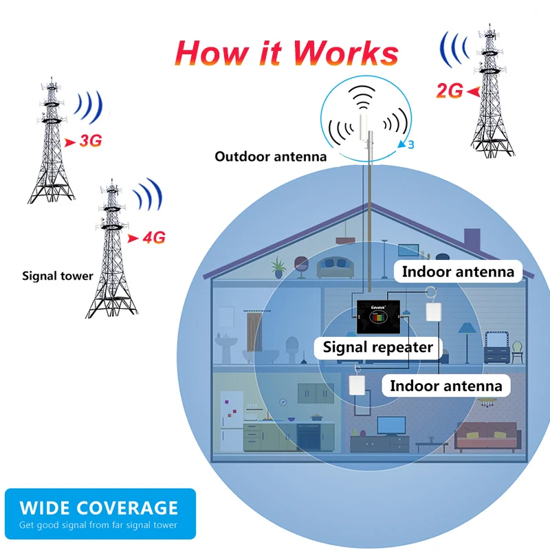 Imagem -06 - Lintartek-amplificador Celular Móvel Faixa Lte B20 800 900 1800 2100 2600 b7 Gsm 2g 3g 4g Impulsionador do Sinal Repetidor Way Kit