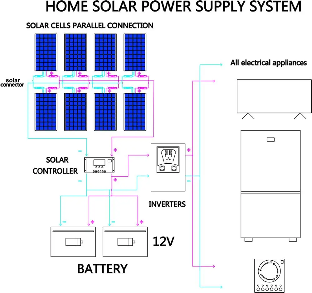 Wysokiej jakości elastyczny zestaw paneli słonecznych 300w do akumulatora 12v sprzęt agd łatwy w instalacji