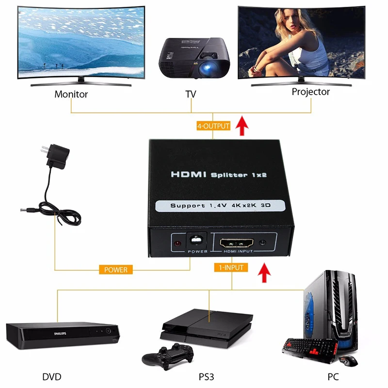 Rozdzielacz 4K 1x2 HDMI 1 wejście 2 wyjścia 1080p HDCP Stripper Rozdzielacz 3D Wzmacniacz sygnału zasilania Konwerter 4K HDMI do HDTV DVD PS3 Xbox