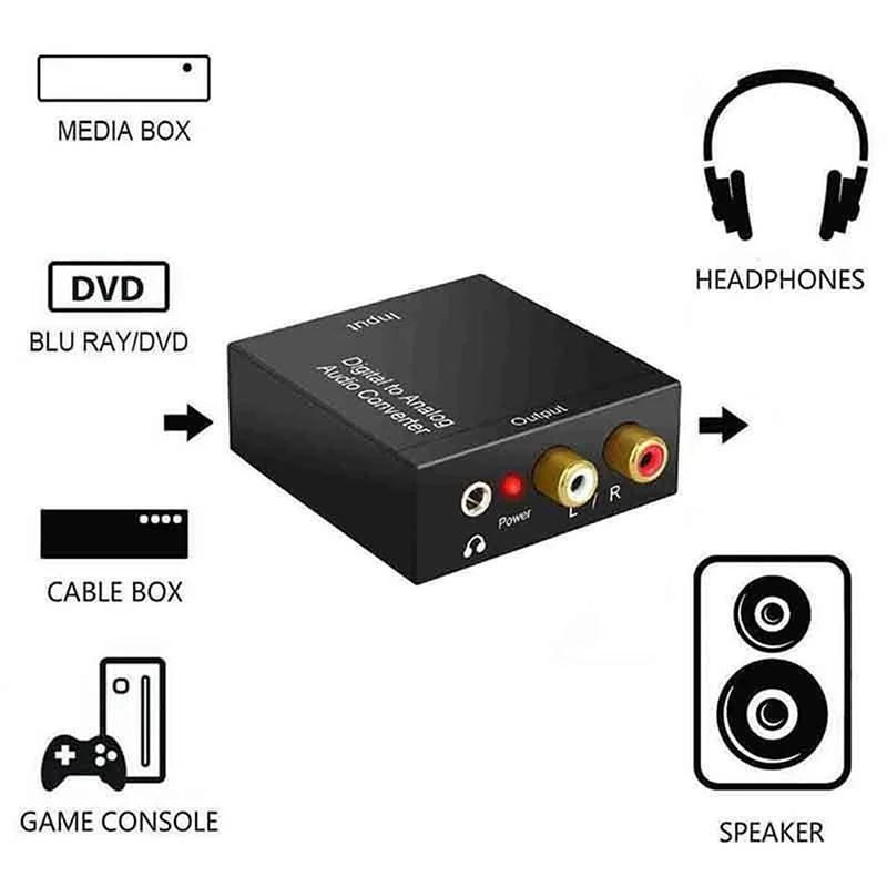 AMPLIFICADOR DE decodificador de Audio Digital, convertidor portátil de fibra óptica Coaxial de 3,5mm, AUX, RCA, L/R, SPDIF