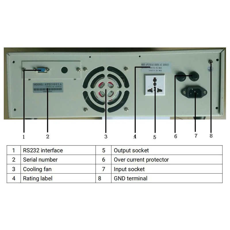 Imagem -03 - Ivytech-fonte de Alimentação Variável ca Programável Laboratório Aps5000a Aps5001 5002a 5003a 5005a 500va 1kva 10kva 5kva 3kva