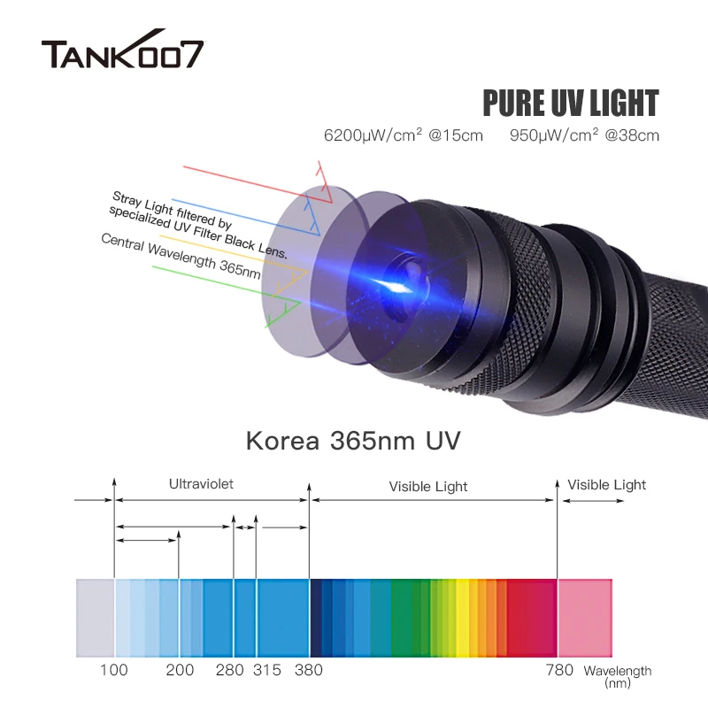 

TANK007 Multi Wavelength Forensic 365nm Uniform LED Light UV Torchlight Blacklight Torch High Power Police Lamp Flashlight