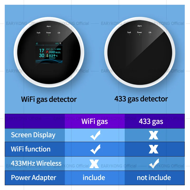 Detector de Gas WIFI para el hogar, Sensor inteligente de alarma de Gas Combustible, nuevo sistema de alarma Wifi para el hogar, aplicación