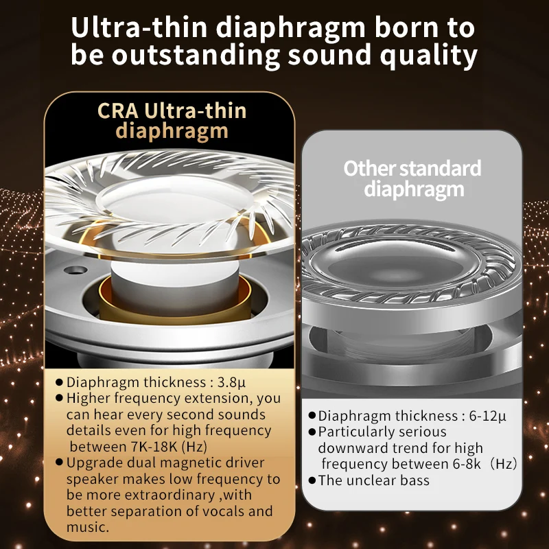 CCA CRA หูฟังซับวูฟเฟอร์หูฟัง HiFi Monitor การตัดเสียงรบกวนหูฟังกีฬาเกม Earplug หูฟัง KZ ZEX P