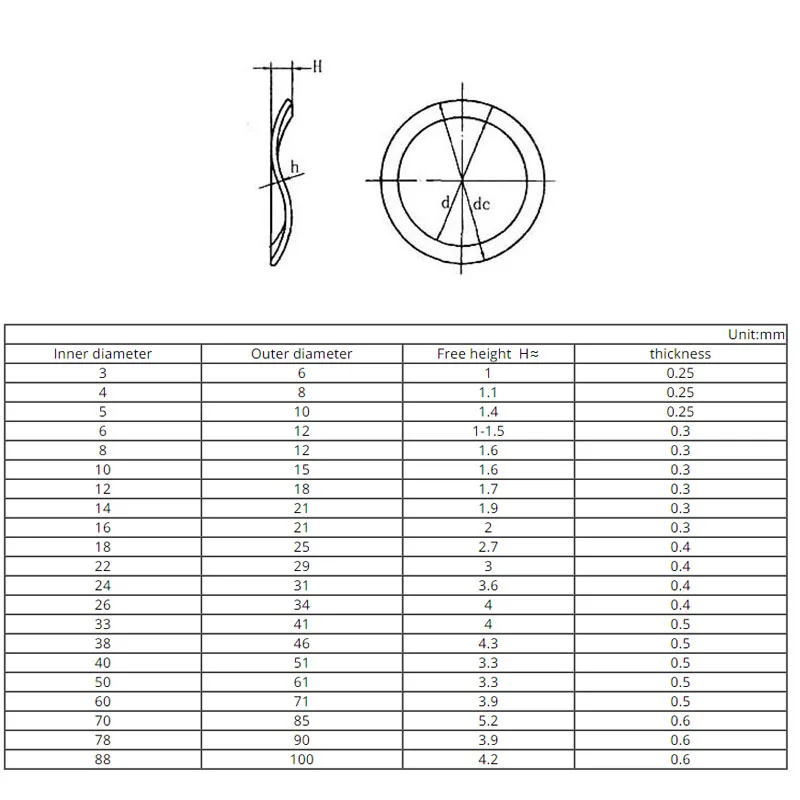 2-50Pcs Wave Type Gasket Three Wave Crest Wave Washer Spring Washer M3 M4 M5 M6 M8 M10 M12 M14 M16 M19 M21 M24 M27-M118