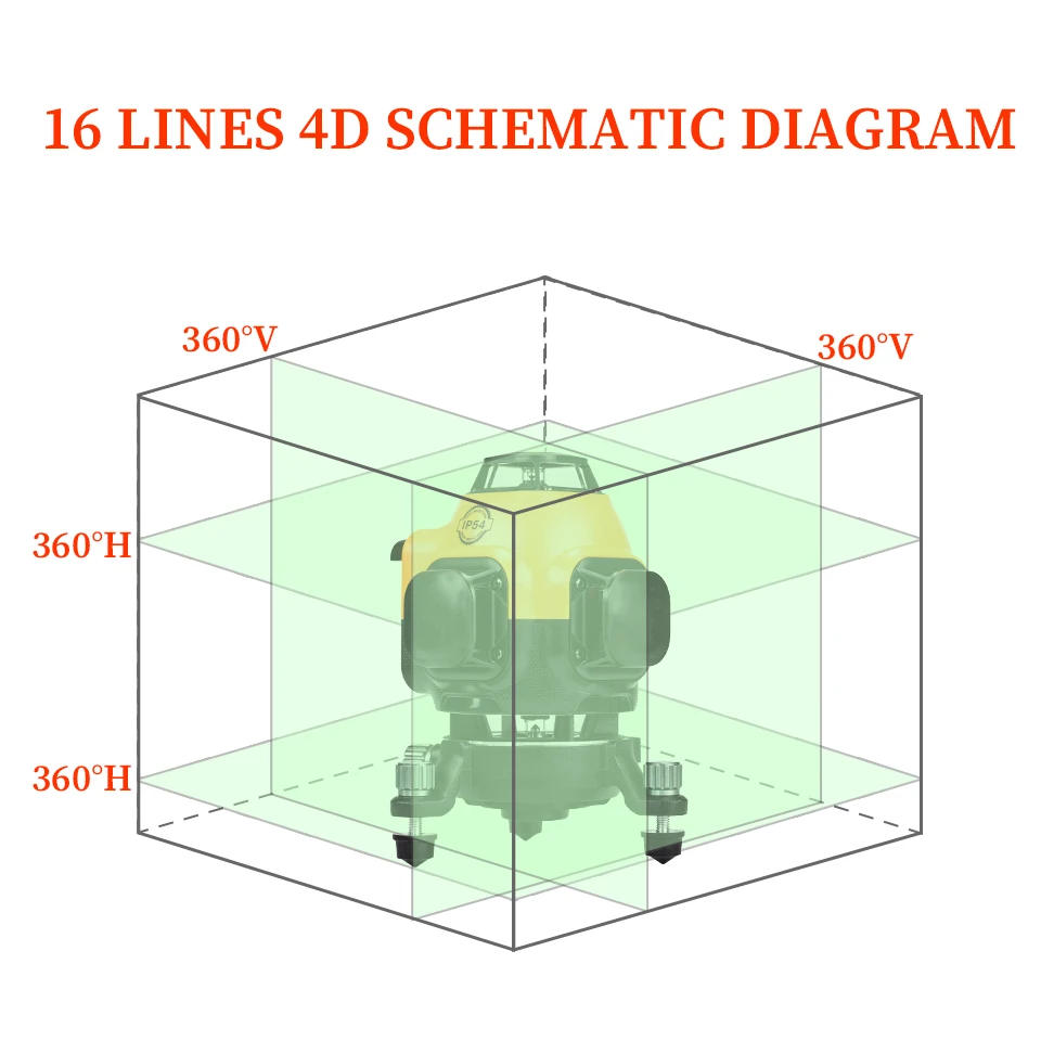 Laser Level 12/16 Lines 3D4D Level Self-Leveling 360 Horizontal And Vertical Cross Super Powerful Green Laser Level