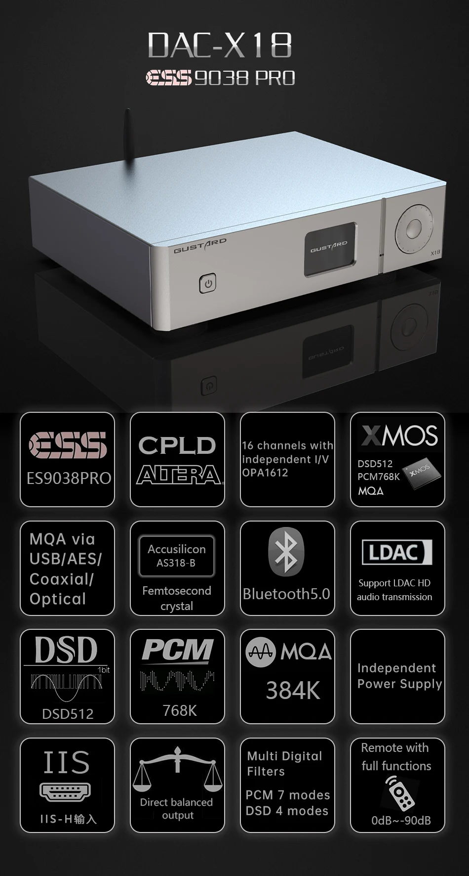 X18 Decoder MQA ES9038 PRO Bluetooth 5.0 XU216 Processor LDAC HD PCM768kHz DSD512 High-Performance Audio DAC