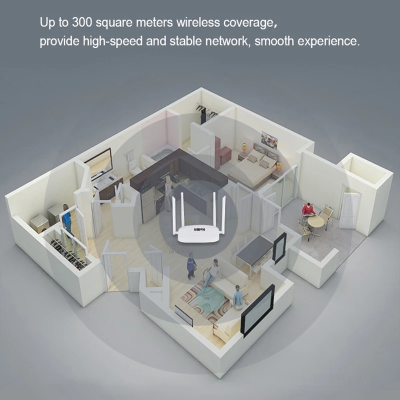 KuWFi 4G LTE Wifi Router 300Mbps 3G/4G Wireless CPE Router with Sim Card Slot Support 4G to LAN With 4pcs Antennas up to 32users