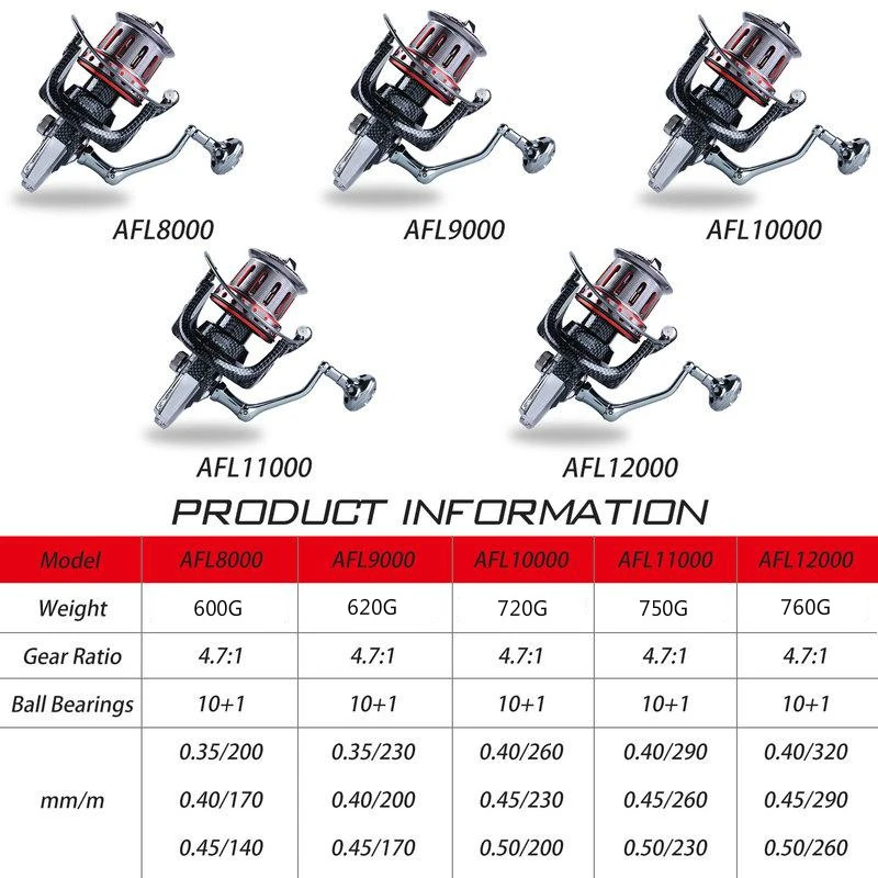 Carrete de Pesca Giratorio con Rodamientos Bola Drag 12-18kg Novedad