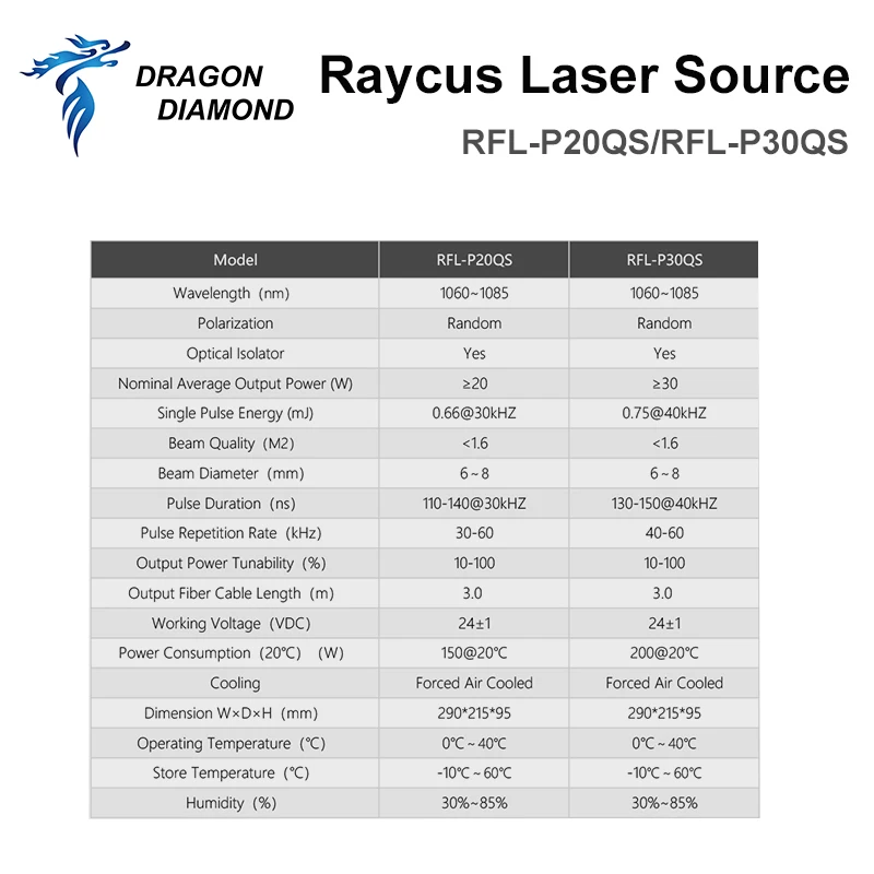 Raycus Original Fiber Laser Source Q-Switched Pulse Generator 20W 30W RFL-P20QS P30QS 1064nm For Fiber Marking Machine