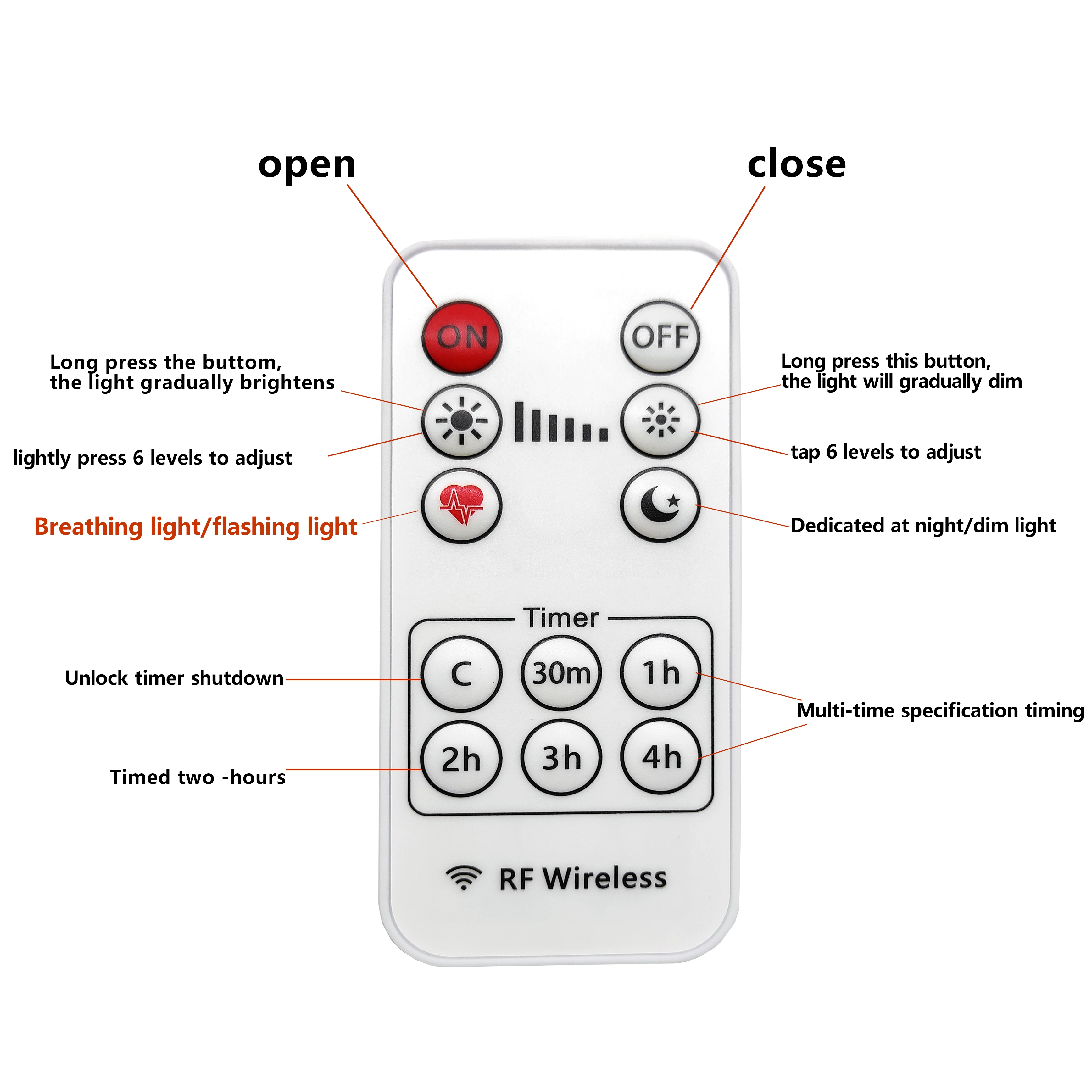 Original 5v/12V Usb Power Supply Set Dimming Timing Remote Control Wireless Power Supply System Flashing Light Sand Table Layout