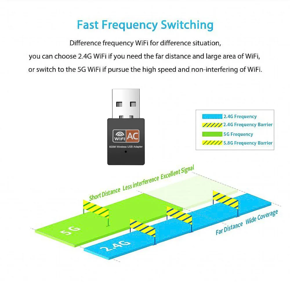 Wireless USB WiFi Adapter 600Mbps wi fi Dongle PC Network Card Dual Band wifi 5 Ghz Adapter Lan USB Ethernet Receiver