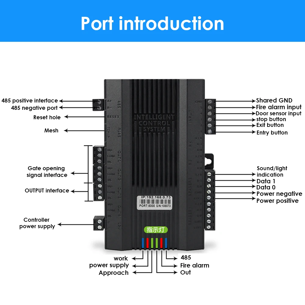 TCP/IP Turnstile Network Access Controler Channel Gate Board Security Access Panel Access Control System Wiegand 26 34 Output