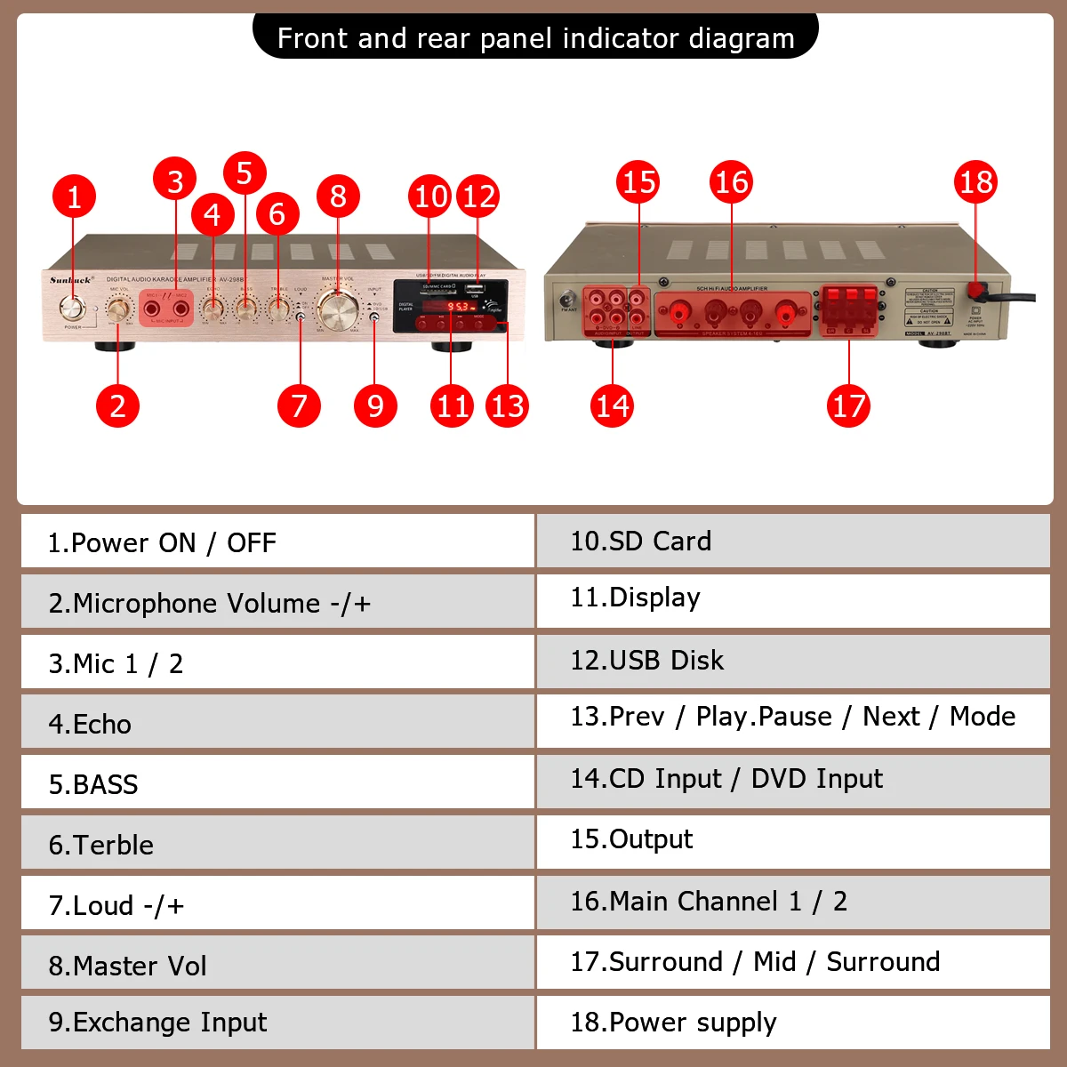 SUNBUCK بلوتوث 5 قناة FM 2200 واط 220 فولت مكبر للصوت مع التحكم عن بعد دعم SD MMC USB شاشة الكريستال السائل الصوت HiFi مكبرات الصوت