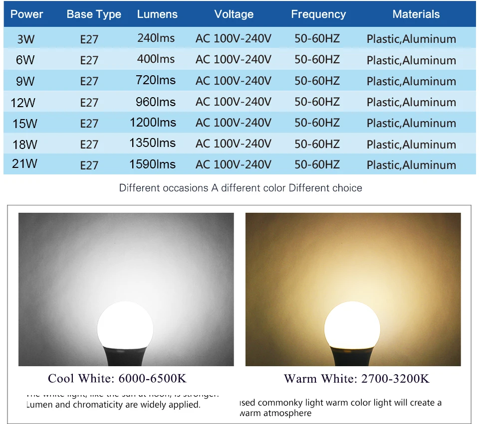 B22 LED Bulb Light Bayonet Lamp Lampada 3W 6W 9W 12W 15W 18W 21W Cold White Warm White Bombilla AC 110V 220V 230V Energy Saving