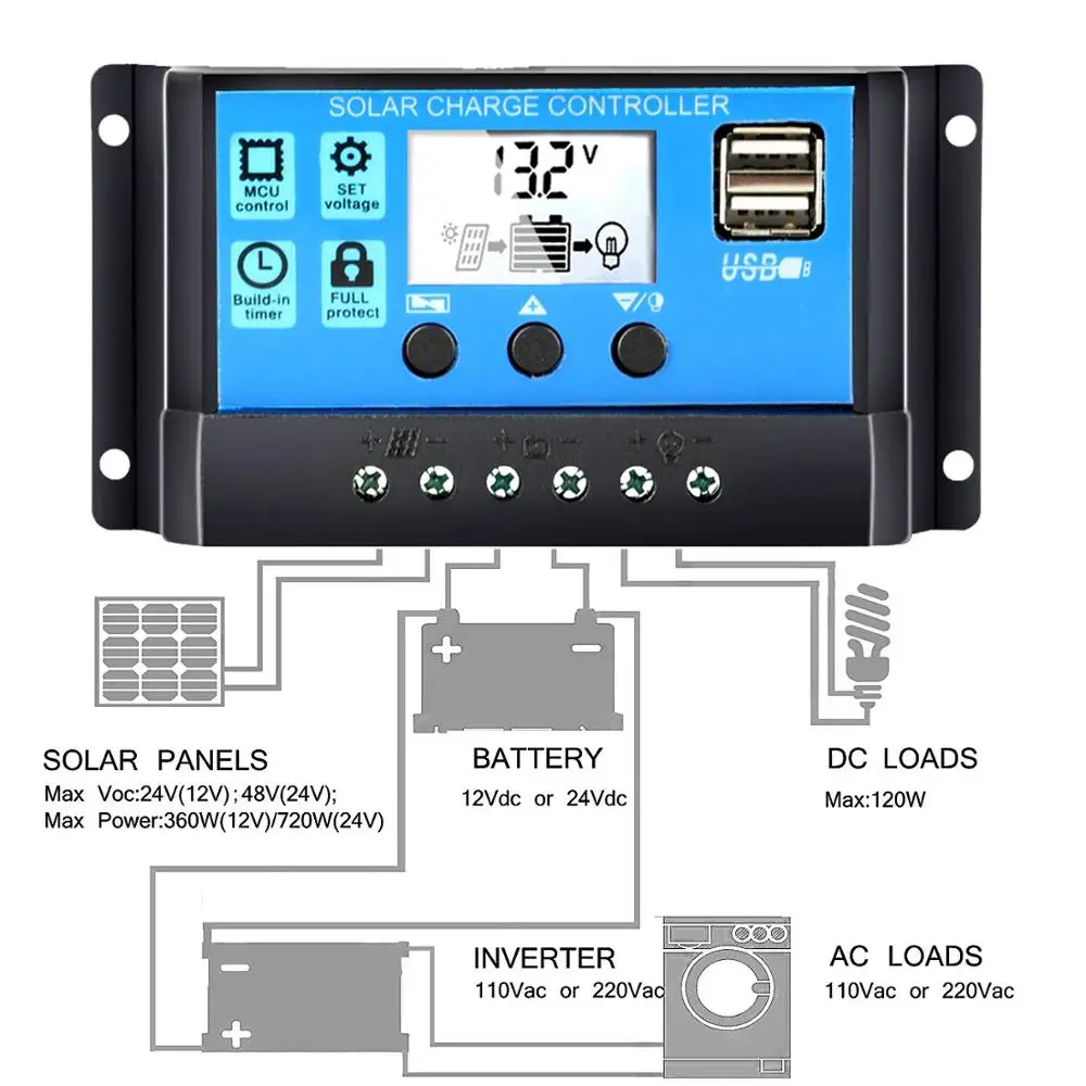 Regulator ładowania słonecznego 10A 20A 30A 12v/24v zestaw paneli słonecznych do domu regulator słoneczny z podwójnym portem USB