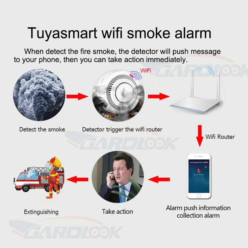 Gardlook wifi detector de fumaça sensor de alarme detector de fumaça de incêndio wi fi proteção contra incêndios tuya casa segurança inteligente