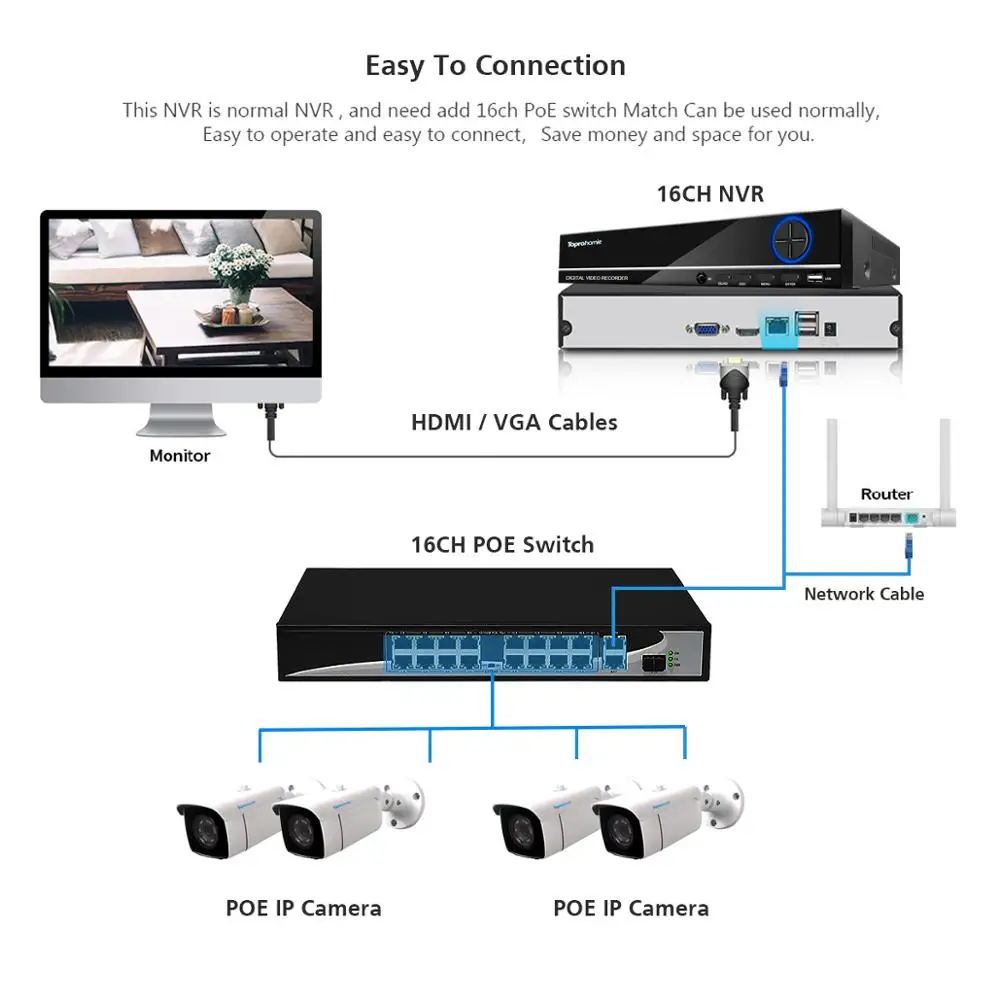 TOPROHOMIE H.265+ 16CH 4K POE NVR Kit 5MP 4MP Ai Human Detect Security Outdoor Audio Record IP Camera Video Surveillance Set 4TB