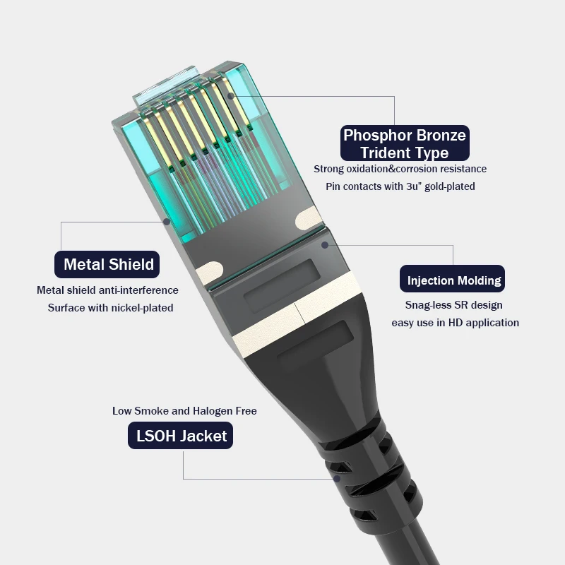 10Gigabit RJ45 CAT7 SFTP Network Patch Cable Ethernet Patch Cord Shielded LSZH (0.25M/0.5M/1M/2M/3M/5M/10M)