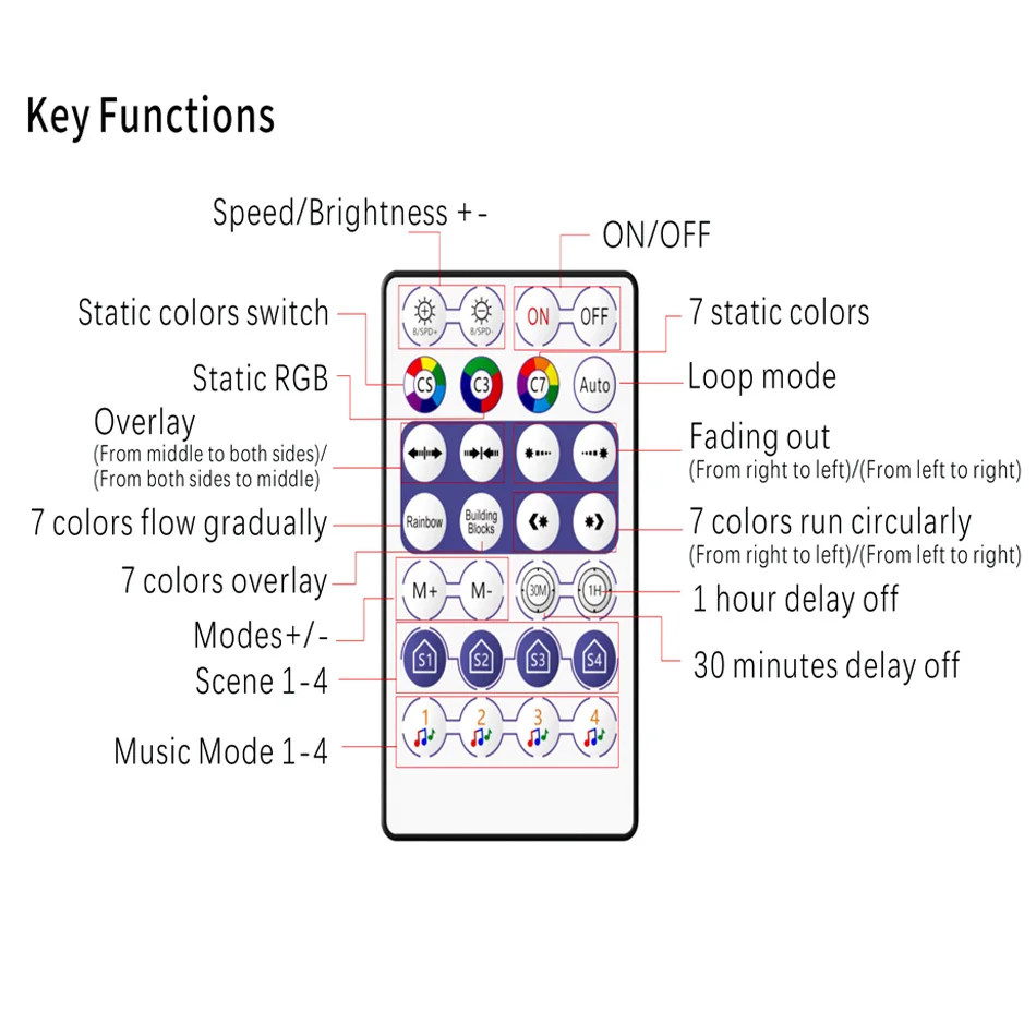 Smart WiFi Voice LED Controller APP 2 output Controller 28key IR remote 5-24V for WS2811 WS2812B Addressable RGB LED Strip