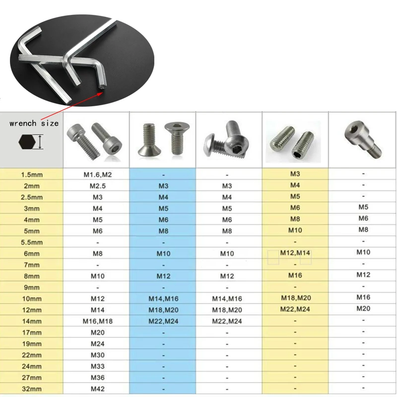 6 pz 1.5/2/2.5/3/4/5mm chiave a forma di L metrica brugola nichelatura chiavi esagonali Set chiave esagonale a braccio lungo