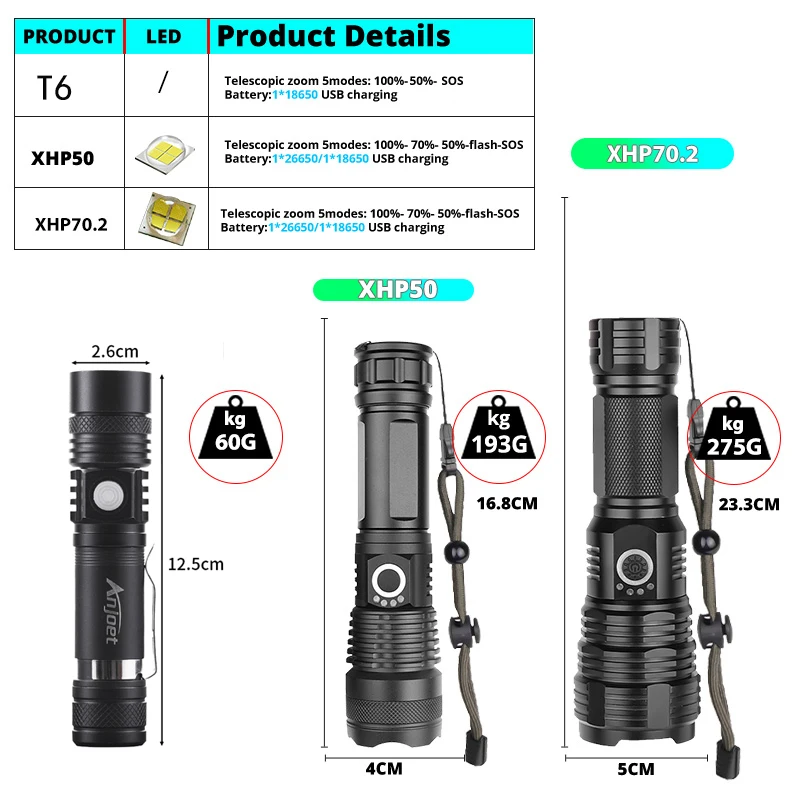 Newest Super Brightl XHP70.2 LED Flashlight XHP50 Rechargeable USB Zoomable Torch XHP70 18650 26650 Hunting Lamp for Camping