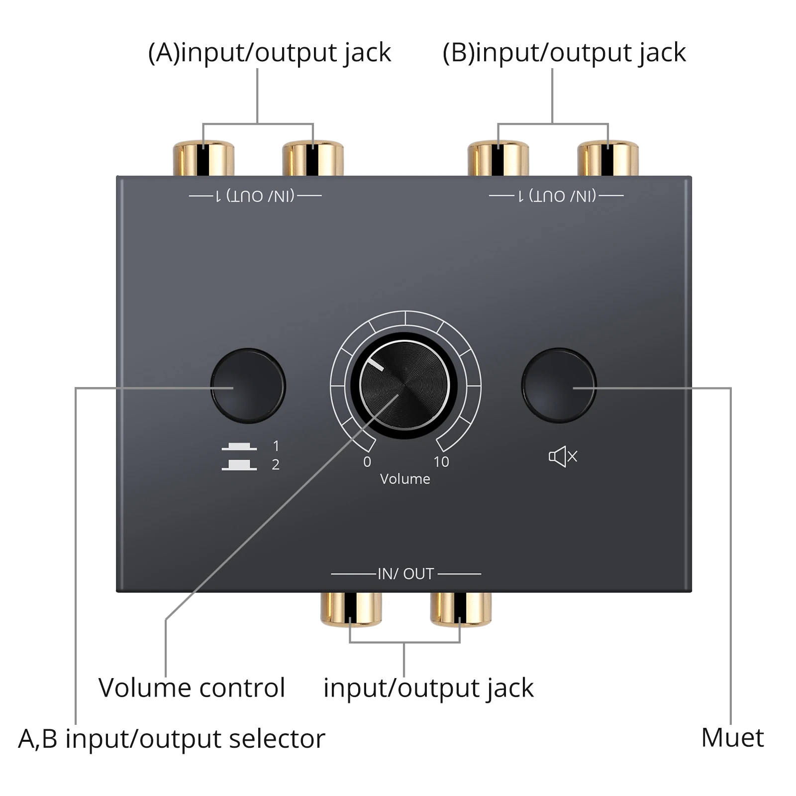 PROZOR 2x1/1x2 RCA Stereo Audio przełącznik Splitter R/L Audio AB dwukierunkowy przełącznik z przyciskiem wyciszania obsługa Plug and Play