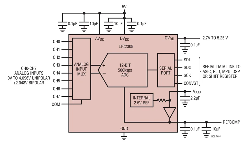 LTC2306CDD LTC2306IDD LTC2306 - Low Noise, 500ksps, 2-Channel, 12-Bit ADC