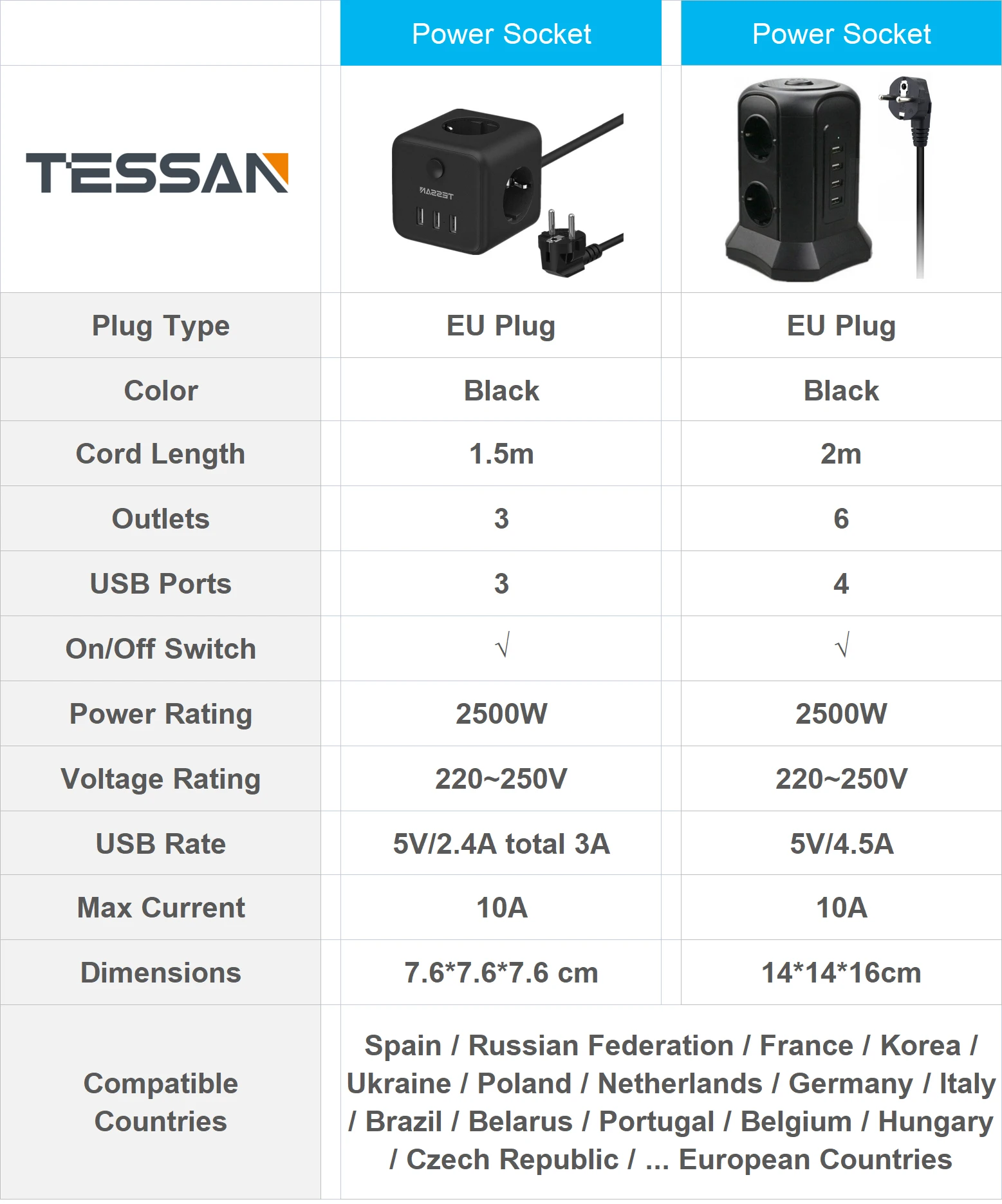 TESSAN Multi pionowa wieża listwa zasilająca zabezpieczenie przed przeciążeniem 6 sposobów gniazdo ue gniazdo 4 porty USB gniazdo przedłużające ue