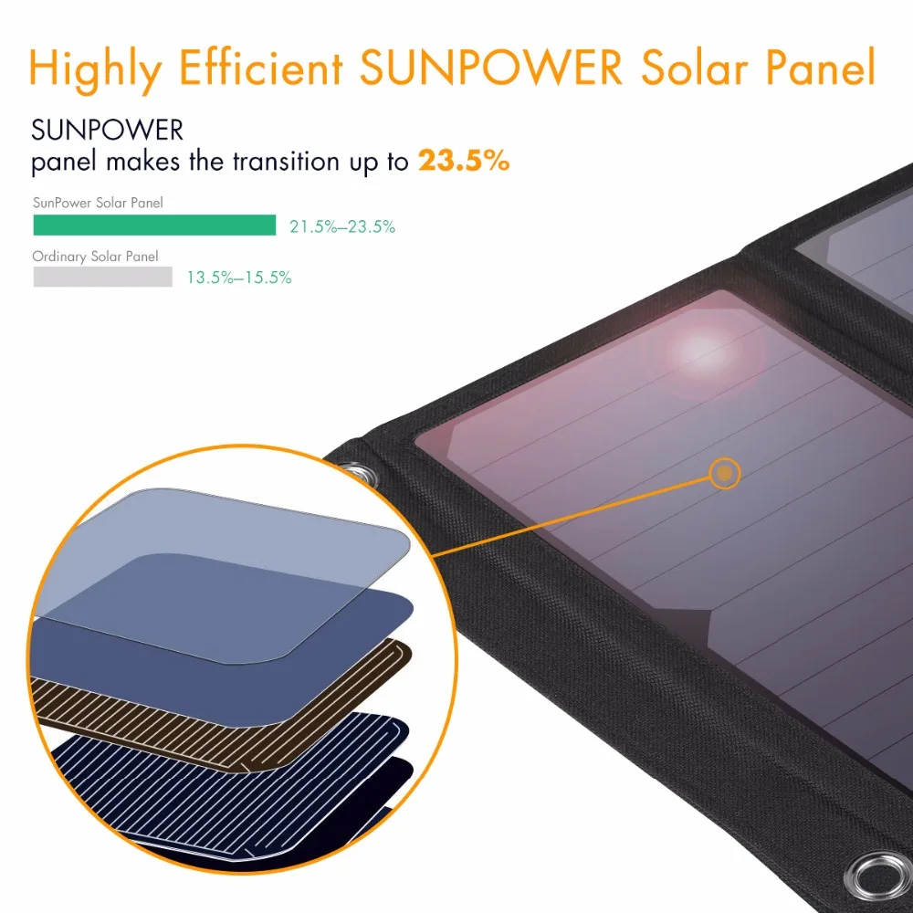 Imagem -03 - Forovigour-carregador Solar com Painel Solar Sunpower para Smartphone Portátil Dobrável Portas Usb 28w