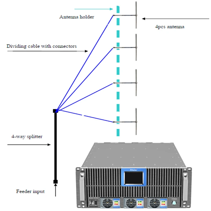 80KM Radio Station ( FMUSER 5000W FM Transmitter + 4-Bay Dipole FM Antenna + 80m 1-5/8 Coaxial Cable )