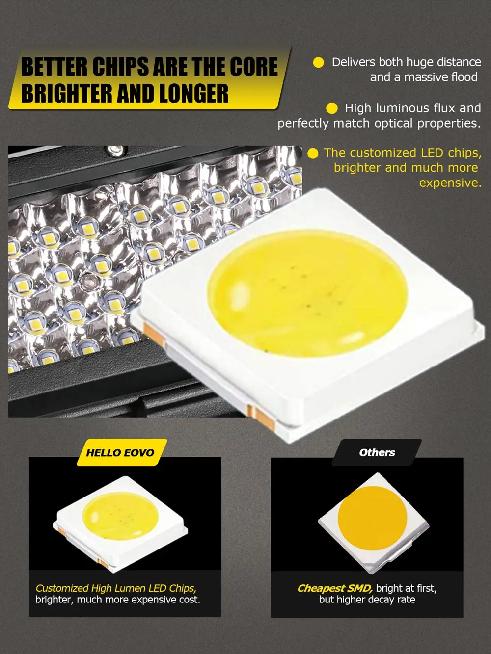 Hello Eovo Led Bar 4 / 7 / 12 / 20 / 22 / 28 / 36 Inch Led Licht bar Rijden Offroad Boot Auto Tractor Truck 4X4 Suv Atv 12V 24V