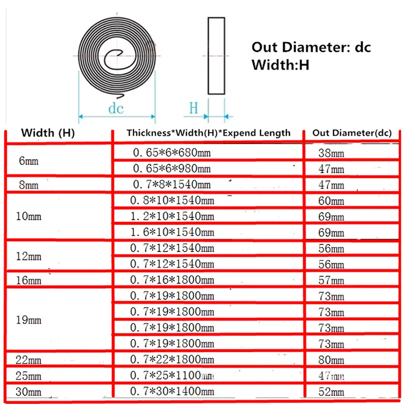1 sztuk rozszerzenie stała siła cewki moc sprężyny stalowe płaskie spiralne sprężyny skrętne 0.7mm grubość * 16mm szerokość * 1800mm długość * 57OD