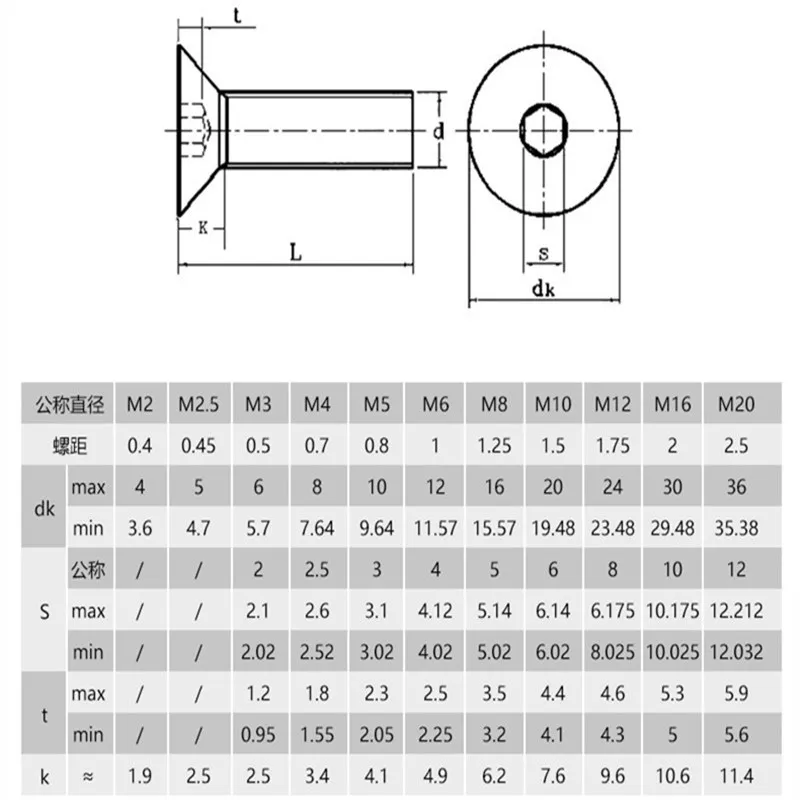 DIN7991 5-50pcs M2 M2.5 M3 M4 M5 M6 M8 M10 304 Stainless Steel Hexagon Hex Socket Countersunk Screw Flat Head Screw Allen Bolts