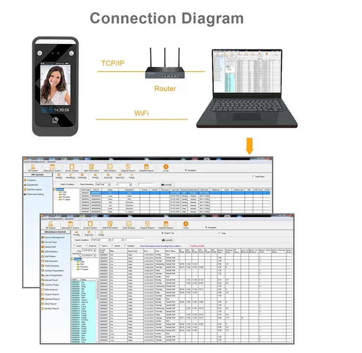 Wifi Dynamic Face Recognition Access Control System TCP/IP No Touch Facial 125Khz RFID Card HD Camera Time Attendance