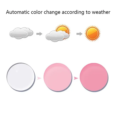 Imagen 2 del producto BCLEAR 1,61 gafas fotocromáticas de Color de sol lentes ópticas gafas de sol para miopía lente de visión única rosa púrpura azul camaleón