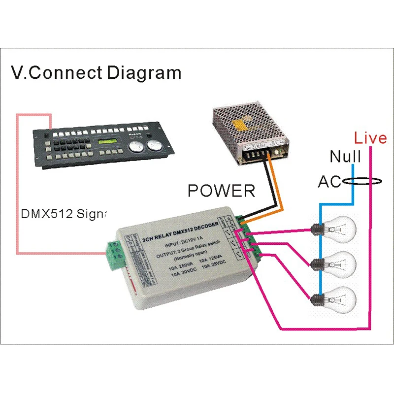 Imagem -03 - Controlador de Led para Relé Dmx512 3ch Canais Dmx 512 Saída de Relé Decodificador Interruptor Dc12v 10a 3ch Dimmer