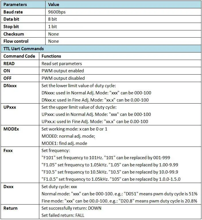 1 Hz-150 kHz XY-KPWM PWM Signalgenerator Pulsfrequenz Arbeitszyklus Einstellbare Modulplatine LCD-Display 1 2 3 Kanal Rechteckwelle – Detail 7