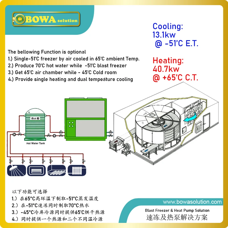 High performance multi-functions temperature control module with big compressing ratio replace S6G-16.2Y compressor freezer well